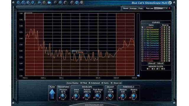 Blue Cat Audio Stereoscope Multi Blue Cat Audio Stereoscope Multi