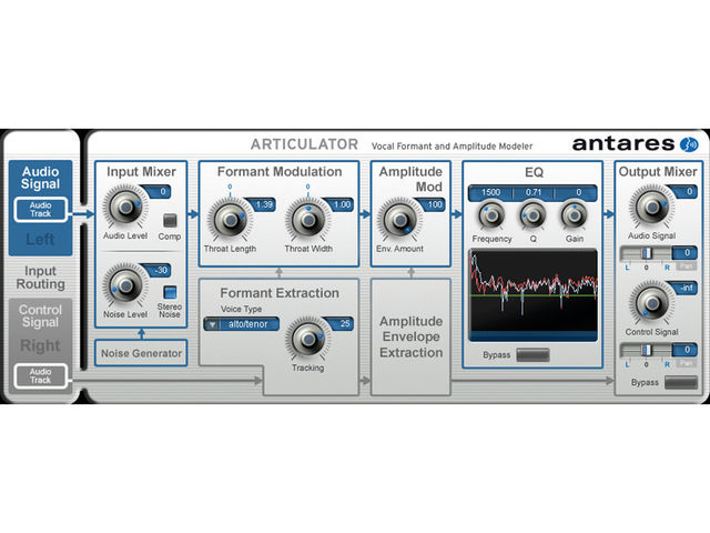 Avox 2 Articulator Articulator works like a vocoder.