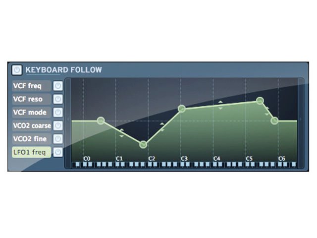Arturia's basic SEM emulation is spot-on, but it's the added features that really lift the SEM V above the herd.