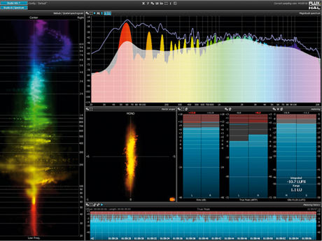 Flux Pure Analyzer System