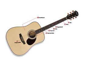 The truth about acoustics