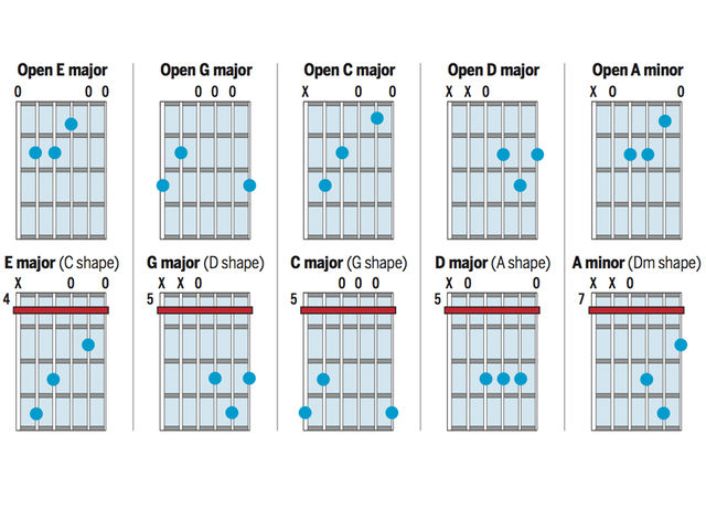 Capo shapes