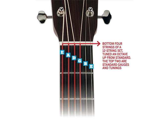 Nashville tuning