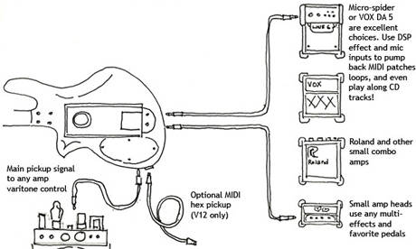 Internal combustion guitar