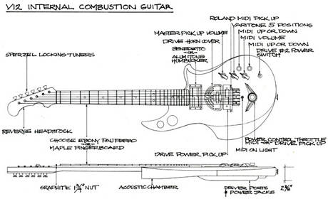 Internal combustion guitar