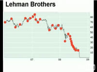 Charts Music