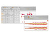 Melodyne Editor's Direct Note Access allows users to tweak individual notes in chords and polyphonic lines of music.