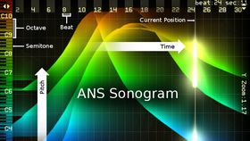 Virtual ANS promises Russian sci-fi sounds