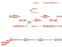 Melodyne Direct Note Access is here!