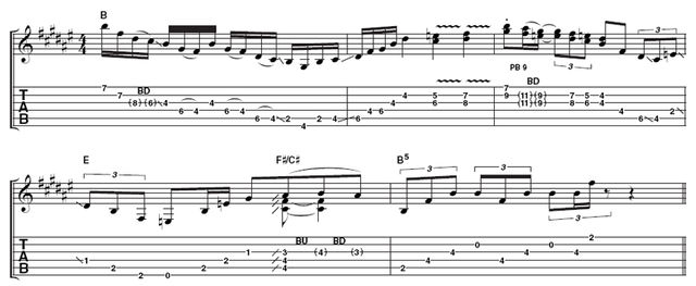 Albert Lee on chord bends Example 2 – First finger bending: In between the bends, Albert sticks to easy B major pentatonic shapes that use fingers one and three. This means he can quickly and easily slide between shapes without having to make any awkward finger changes.