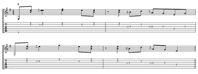 Play blues guitar like John Lee Hooker Example 2: Taking a similar approach, but with a more 'lead' as opposed to 'rhythm' angle, this example should have a similarly loose feel. Practise the melody but be sure to let your fingers do a bit of unconscious exploring too.