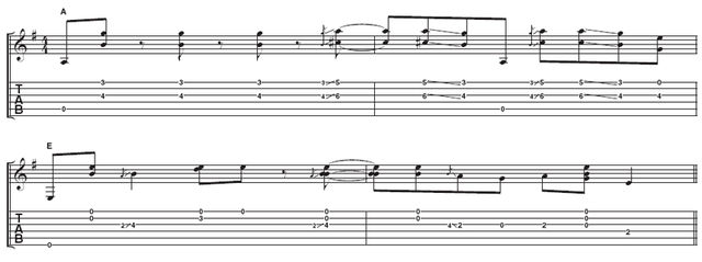 Play blues guitar like John Lee Hooker Example 3: This example shows Hooker's favourite open position blues licks. Though similar figures like this appear and reappear, they are rarely duplicated exactly.