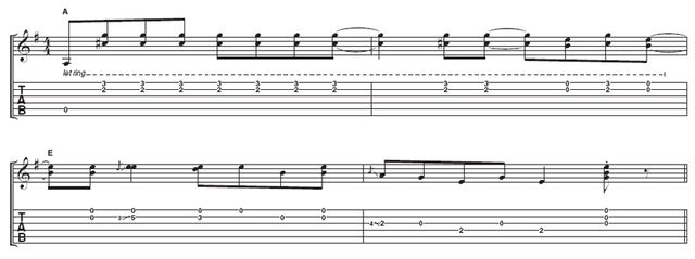 Play blues guitar like John Lee Hooker Example 4: A more attacking approach is evident in these doublestops, which continues with the open position phrasing. Try not to think too much of specific strings – go for an overall rhythmic dynamic.