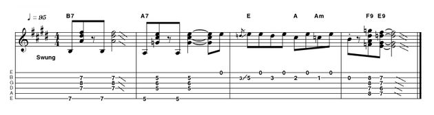 Outro 11: Easy in E (Version 2) Using a clean-ish tone, this example follows the V chord through the descending run and semitone movement to the home chord template. This will obviously be a familiar idea by now but ideas like this never stop being useful, as blues is often based on tried and trusted ideas.