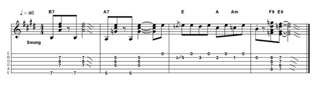 Outro 11: Easy in E (Version 2) Using a clean-ish tone, this example follows the V chord through the descending run and semitone movement to the home chord template. This will obviously be a familiar idea by now but ideas like this never stop being useful, as blues is often based on tried and trusted ideas.