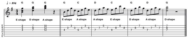 Example 1: Triadic Inversions Example 1: Triadic Inversions - Triads (three-note chords) can be fingered using different inversions (ie different chord tones as the lowest note) to great effect on the top strings. Here is a I IV V progression in G (G C D), drawing on three different CAGED chord shapes.