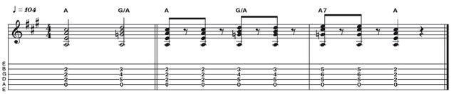 Example 10: The Mixolydian Tonality Example 10: The Mixolydian Tonality - Now let's look at the fifth mode of the D major scale: A Mixolydian. Here we take triads from the IV and V degree of D (G and A), and play them against an A bass note. Once again theorists may know that the G triad played against A gives the notes of an A11 (or G/A) chord, which complements the Mixolydian sound perfectly.