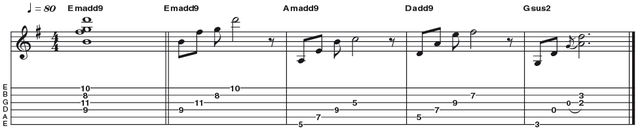 Example 11: Add9 Example 11: Add9 - The 9th interval (an octave up from a 2nd) can be added to either a major or minor triad to form an Add9 chord (R 3 5 9). This is a great way to give standard chords some colour without sounding too 'jazzy', which is why you will find them frequently cropping up in country, folk, pop and rock based styles. Gsus2 has no 3rd in it.