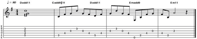 Example 12: Add11 Example 12: Add11 - The 11th note (octave up from a 4th), can also be added to major and minor triads. Here a C chord form is moved up two frets to establish a D tonality; the open third string (G) gives the add11 sound. These chords lend themselves to picked arpeggios, and appear commonly in rock ballads by bands like Whitesnake and Def Leppard.