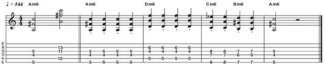 Example 14: Minor 6 Example 14: Minor 6 - Anybody who's listened to gypsy jazz genius Django Reinhardt will be familiar with this chord, the m6 (R b3 5 6). The inversions shown here are omitting the 5th interval - in jazz playing this is often removed without compromising the tonal integrity of the chord, as it is essentially 'transparent'.