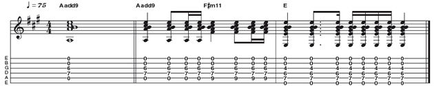 Example 18: Open String Add9 - This add9 idea is centred around open strings to provide colour. Open B and E add a 9th and 5th respectively to A major, and then the same strings create a 5th and root note for the E chord. This is a highly effective trick and a great way of layering parts without simply playing barre chords.