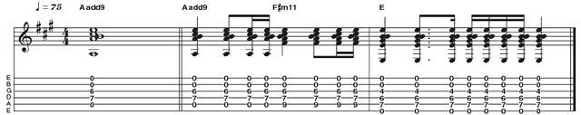 Example 18: Open String Add9 Example 18: Open String Add9 - This add9 idea is centred around open strings to provide colour. Open B and E add a 9th and 5th respectively to A major, and then the same strings create a 5th and root note for the E chord. This is a highly effective trick and a great way of layering parts without simply playing barre chords.