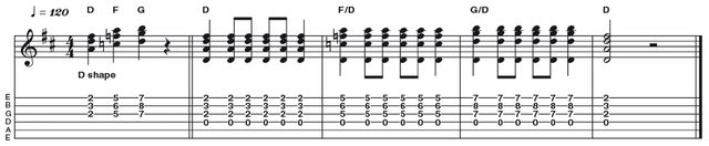 Example 2: Movable Triad shapes Example 2: Movable Triad shapes - This example uses the guitar's strength of moving one shape along the neck to change key. In this case we are shifting a major triad shape laterally, following a I bIII IV harmony, this time in D (D F G). Here we have the added benefit of the D on the open fourth string acting as a low string 'drone'.