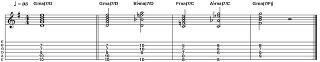 Example 21: Major 7 Example 21: Major 7 - Here is a great inversion for a G major 7 chord (R 3 5 7), based on a parent C form from the CAGED system. In this example, the 5th of the chord (D) is played on the sixth string to allow for a descending figure to also be played.