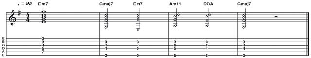 Example 22: Minor 7 Example 22: Minor 7 - We borrowed this Em7 shape (R b3 5 b7) from Bireli Lagrene. The voicing is again built from a parent C CAGED form, but this time minor. In the musical example, we are articulating I VI II V in G (Gmaj7 Em7 Am7 D7). You can see how this voicing can also be used with an open sixth string E note to avoid the wide stretch.