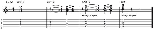 Example 24: Minor 7 Flat 5 - Here's a tasty m7b5 (half diminished) inversion. These chords are great as they can imply numerous colourful tonalities. Try this: navigate a minor II V I (Em7b5 A7 Dm7) by moving a m7b5 shape from E, up three frets to become A7b9#5, then up four frets to become Dm6, thus spelling out the progression.