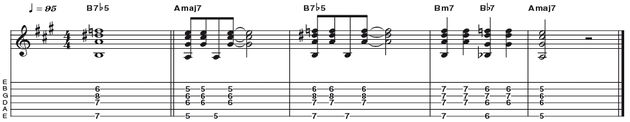Example 27: Dominant 7 Flat 5 - We're into Latin territory now, with a chord derived from the fourth mode of the melodic minor scale, the 7b5 (R 3 b5 b7). Although the fingering is relatively safe, it works well in the right context with the B7b5 providing embellishment via a bridging note to the Bm7 chord that follows.