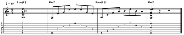 Example 28: Major 7 #11 - And now for a spot of Lydian tonality with this Fmaj7#11 chord (R 3 5 7 #11). This painfully simple fingering is essentially a stock E shape F barre chord, with the second and first strings ringing open, providing the #11 and maj7 intervals. A popular chord with '80s ballad rockers!