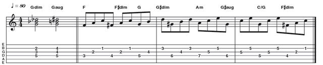 Example 3: Adding Diminished and Augmented Tonalities Example 3: Adding Diminished and Augmented Tonalities - The progression here outlines F, G, Am and C. The diminished triad is slotted in a semitone above each major chord, acting as a chromatic voice lead (eg F, F#dim, G, G#dim, Am). The G# augmented triad sounds quite tense with the low G# resolving to G to create C/G.