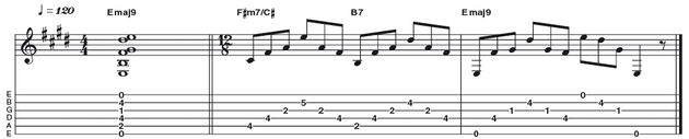 Example 31: Major 9 - We kick this section off with an E major 9 (R 3 5 7 9) in the open position. This fingering incorporates all four fingers plus open strings, so is not moveable without a capo - or another digit! It can be a tricky stretch so keep your thumb in the middle of the back of the neck.