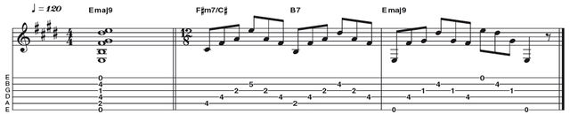 Example 31: Major 9 Example 31: Major 9 - We kick this section off with an E major 9 (R 3 5 7 9) in the open position. This fingering incorporates all four fingers plus open strings, so is not moveable without a capo - or another digit! It can be a tricky stretch so keep your thumb in the middle of the back of the neck.