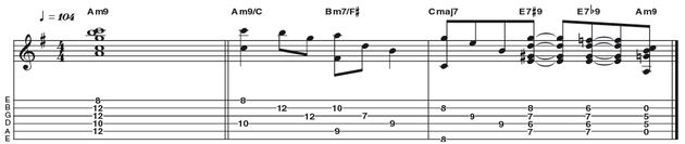 Example 32: Minor 9 - This version of an Am9 chord (R b3 5 b7 9) has no root note (A), if you don't play the included 12th fret, fifth string. Although usually a crucial note, it is okay to discard, as it would be played by the bass or keyboard player. And this is essentially a five-note chord and we only have four fingers available.