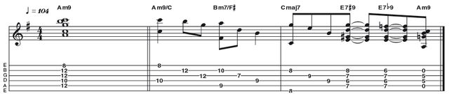 Example 32: Minor 9 Example 32: Minor 9 - This version of an Am9 chord (R b3 5 b7 9) has no root note (A), if you don't play the included 12th fret, fifth string. Although usually a crucial note, it is okay to discard, as it would be played by the bass or keyboard player. And this is essentially a five-note chord and we only have four fingers available.