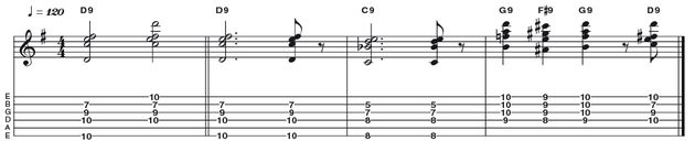 Example 33: Dominant 9 - The beauty of this D dominant 9 chord (R 3 5 b7 9) is that we can choose to play the root note (D) on either the sixth or the first strings, giving us a great deal of flexibility with the shape and giving the listener the impression that the chord inversion has been changed.