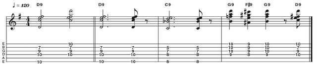 Example 33: Dominant 9 Example 33: Dominant 9 - The beauty of this D dominant 9 chord (R 3 5 b7 9) is that we can choose to play the root note (D) on either the sixth or the first strings, giving us a great deal of flexibility with the shape and giving the listener the impression that the chord inversion has been changed.