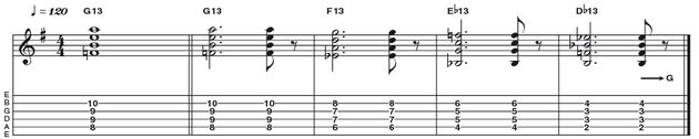 Example 36: Dominant 13 - We are going rootless again, this time creating a useful G dominant 13 (R 3 5 7 9 11 13) by omitting the root (G), 5 (D) and 11 (C). Chords like this on the middle four strings work great when playing in a trio context with bass and drums and still sound fulfilling (don't think only five- or six-string chords are valid for trio playing!)