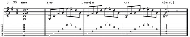 Example 38: Minor 9 Example 38: Minor 9 - Here is a great way to play an E minor 9 voicing in a less jazz-funk vein. By using the open strings where available we can further embellish the chord with a pull-off on the first string from the 9 (F#) to the root (E). Notice how the shape can also be maintained to articulate other chords from the key.