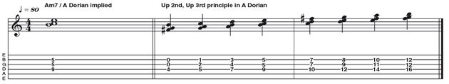 Example 43: A minor 7 using 2nd and 3rd Principle - Here again we articulate a moveable sound of Am7, by using a parent A Dorian skeleton. This time it's a three-note structure constituting a root, then a note played a diatonic 2nd up, then another a diatonic 3rd up from that. Essentially we're exploiting the major 3rd interval between the third and second strings.