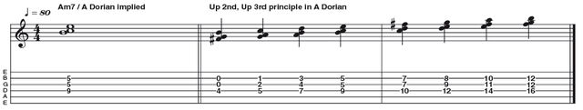 Example 43: A minor 7 using 2nd and 3rd Principle Example 43: A minor 7 using 2nd and 3rd Principle - Here again we articulate a moveable sound of Am7, by using a parent A Dorian skeleton. This time it's a three-note structure constituting a root, then a note played a diatonic 2nd up, then another a diatonic 3rd up from that. Essentially we're exploiting the major 3rd interval between the third and second strings.