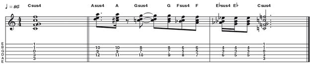 Example 5: Suspended 4th - Many of you will already use a sus4 as embellishment to an open D chord (Dsus4), whereby you add a G note on the first string with the fourth finger. Here's a movable C shape version that enables usage in other keys. Suspended; chords contain no 3rd (they're not specifically major or minor) so can be integrated relatively freely.