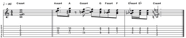 Example 5: Suspended 4th Example 5: Suspended 4th - Many of you will already use a sus4 as embellishment to an open D chord (Dsus4), whereby you add a G note on the first string with the fourth finger. Here's a movable C shape version that enables usage in other keys. Suspended; chords contain no 3rd (they're not specifically major or minor) so can be integrated relatively freely.