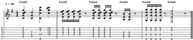 Example 6: Suspended 2nd Example 6: Suspended 2nd - Whilst the sus4 chord sounds unresolved, its sus2 counterpart has an airy quality that can work well with crunchy or overdriven tones as well as clean. They make a great alternative to conventional power chords. Modern bands such as The Foo Fighters and Incubus make extensive use of these sounds, as did The Police.