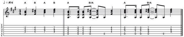 Example 8: The Lydian Tonality Example 8: The Lydian Tonality - We can generate the sounds of the major scale modes by playing triads from the IV and V degrees of the parent scale against a lower note that outlines the mode required. Here the triads A and B (IV and V) from the parent key of E are played against the bass note of A (4th note of E major) to articulate an A Lydian sound.