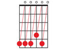 How to tune your guitar