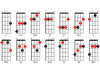 Chords Major and minor chords