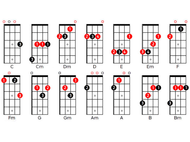 Chords